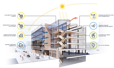 Schematic of new incubator building
